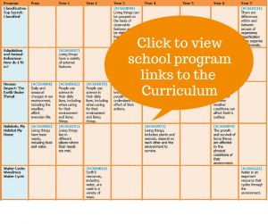 Matrix of school program links to curriculum
