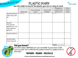 Plastic Diary activity